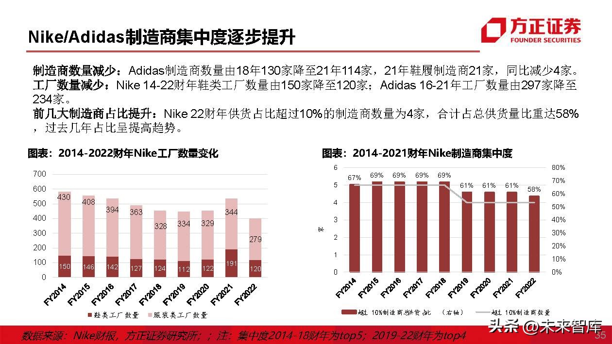运动鞋行业专题研究：运动鞋制造商，成全品牌，成就自我