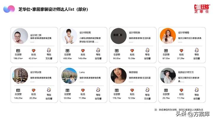 2021芝华仕小红书年度裂变营销方案