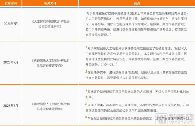 病理检测市场情况,病理报告有用吗