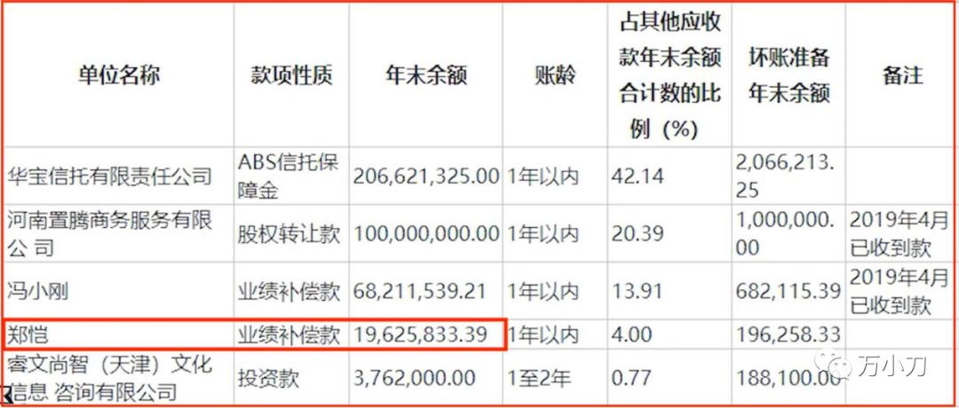 万小刀：黄晓明和Angelababy的瓜