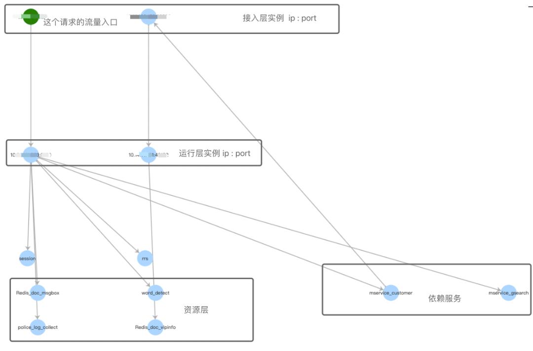 分布式应用系统日志模型解析,分布式日志实战解决方案