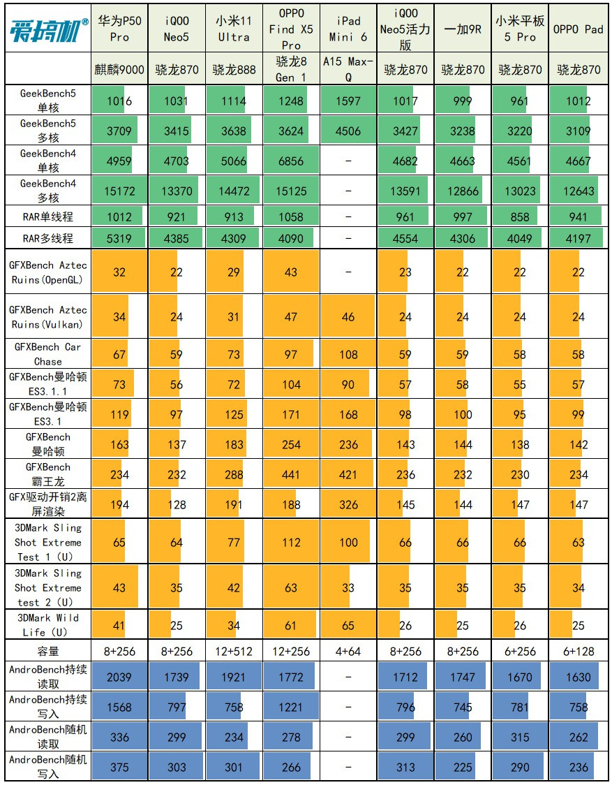 oppopad真实测评,oppopad最详细测评