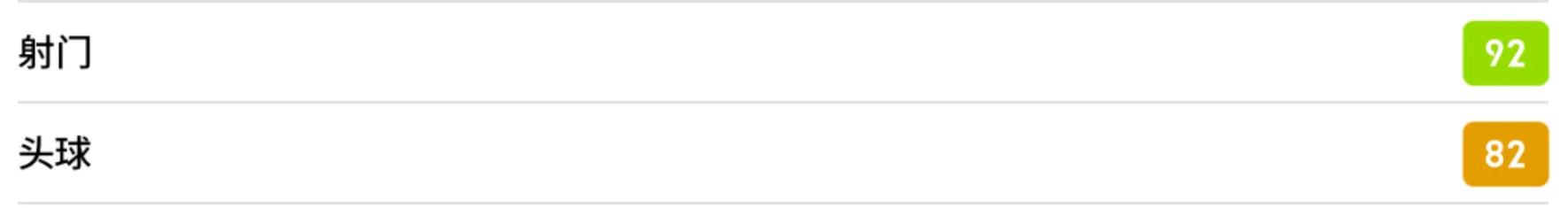 实况足球网易版和官方版区别,网易实况足球两个一样的球员