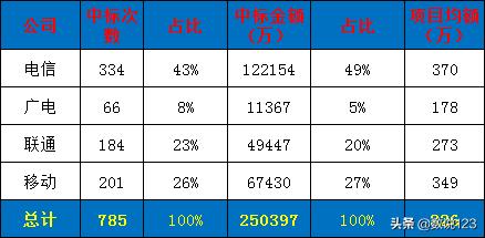 数说十三五工作总结,数说经济发展总结