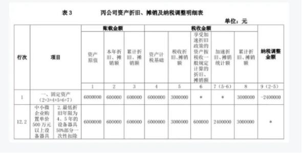 个税年度汇算清缴2022操作流程,2018年度企业所得税汇算清缴讲解