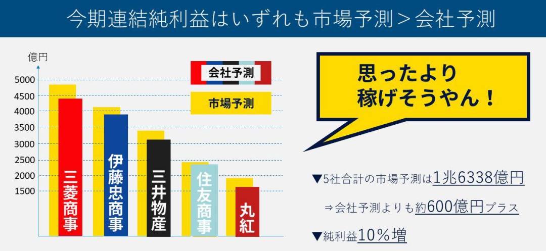 港台的股神选股票,股神们的选股策略