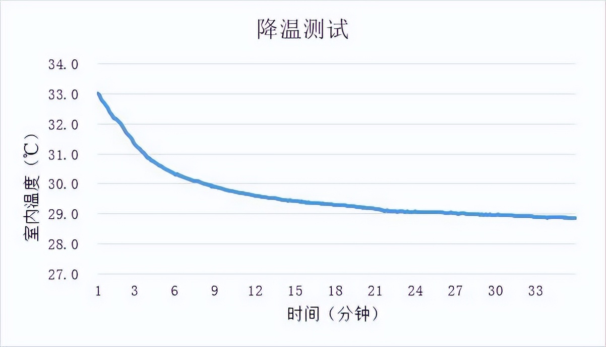格力风扇推荐排行榜第一名循环扇,格力风扇一级能效循环扇
