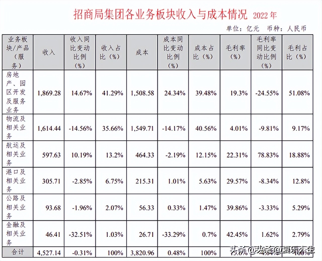 深圳最大的央企排名,最大的央企招商局