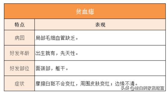 关于白斑的临床分型有哪些,各种白斑怎么区分