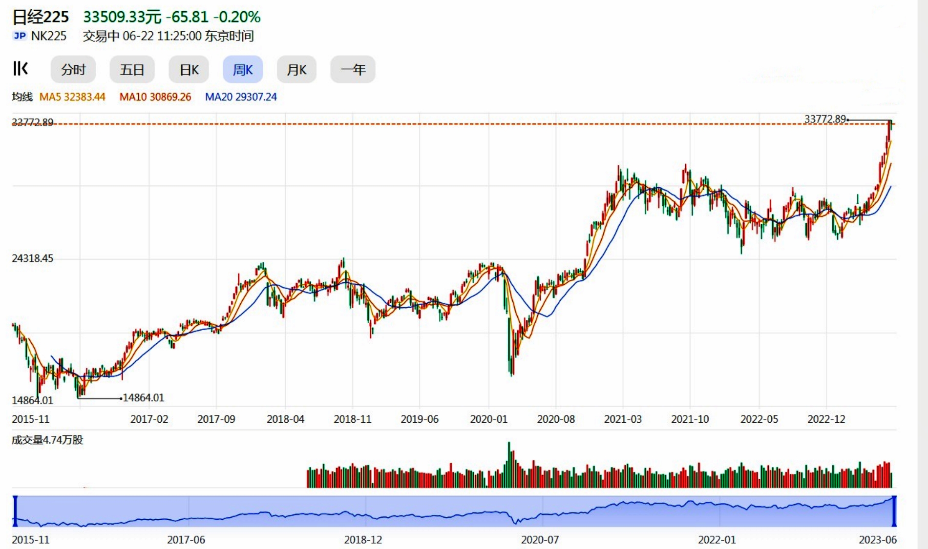 即将拉开一轮波澜壮阔的牛市,a股正在酝酿波澜壮阔的牛市