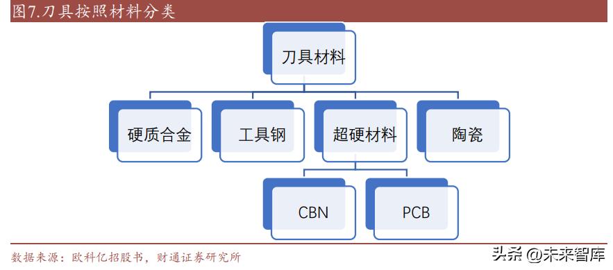 刀具研究,中国刀具市场分析