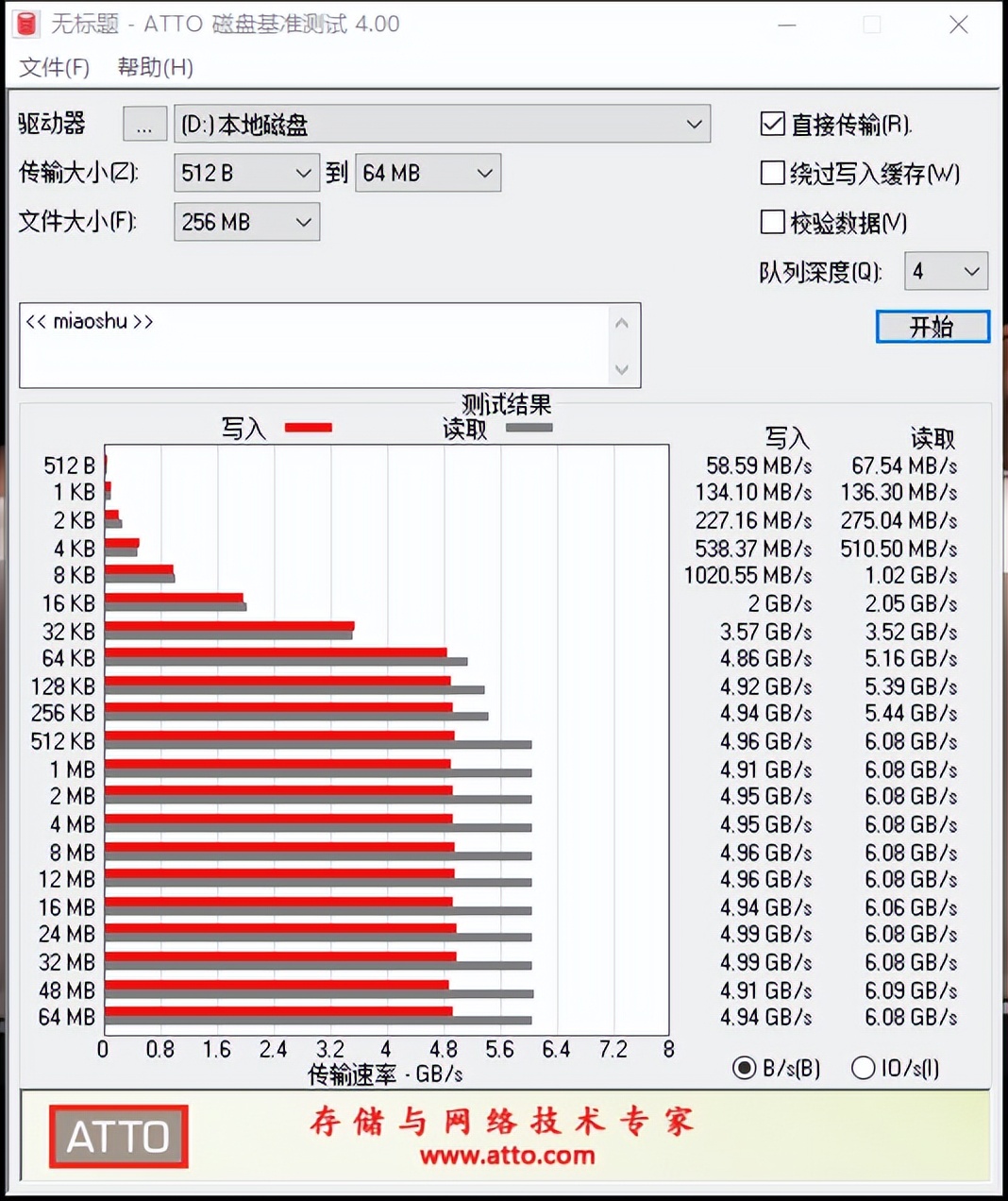 致态plus7100固态硬盘,致态固态硬盘7100和7000