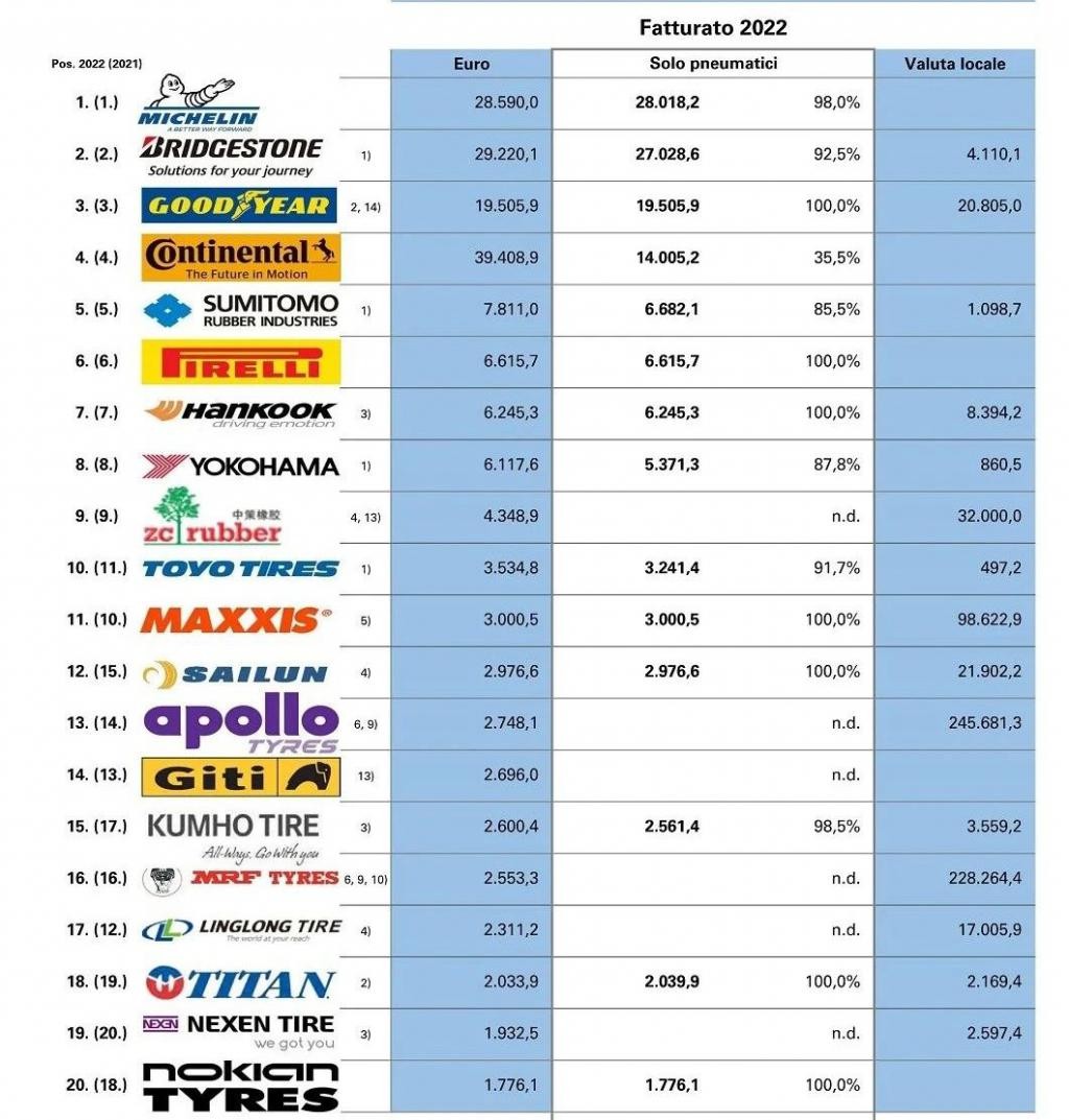 业绩出炉中国最强的10家轮胎企业,中国轮胎企业排行榜