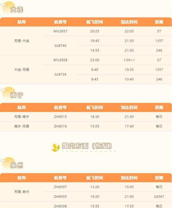 明起执行！苏州人坐飞机更省钱啦！