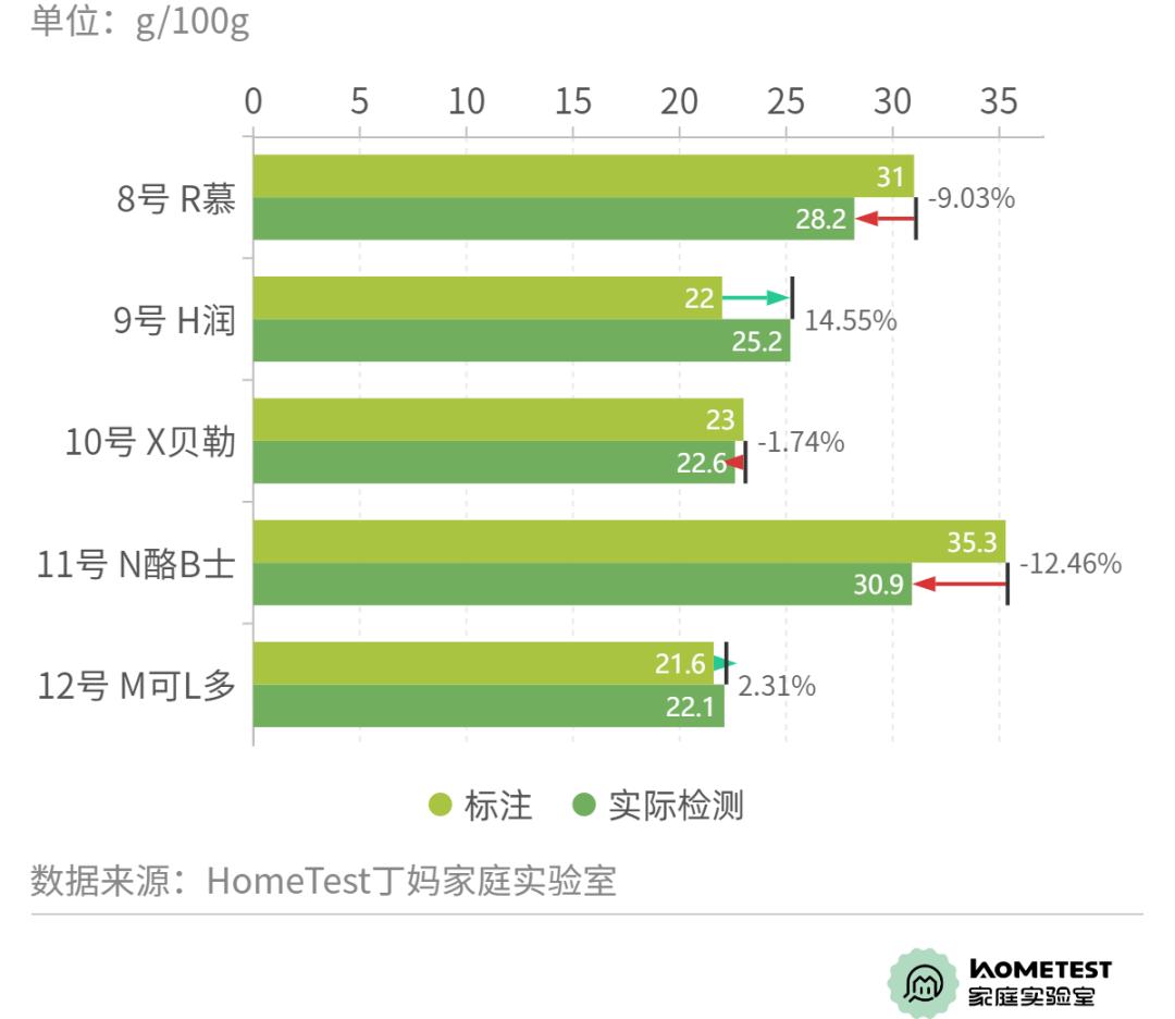 天然奶酪推荐测评,天然奶酪测评推荐