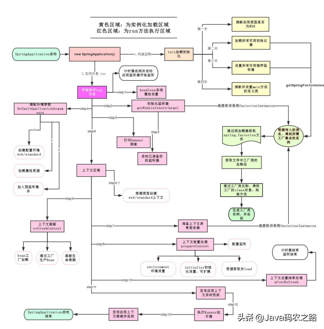 面渣逆袭：Spring三十五问，四万字+五十图详解