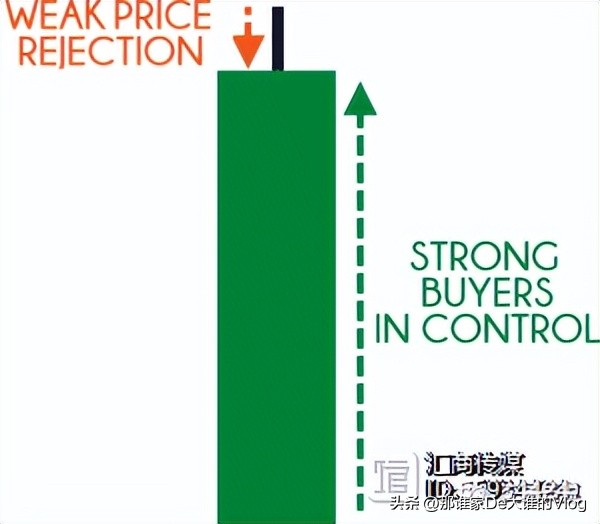 k线蜡烛图形态大全,零基础股票蜡烛图入门讲解