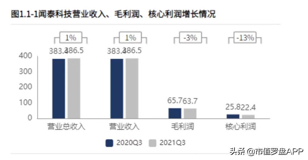 闻泰科技收购的芯片意义,手机odm行业发展成熟了吗