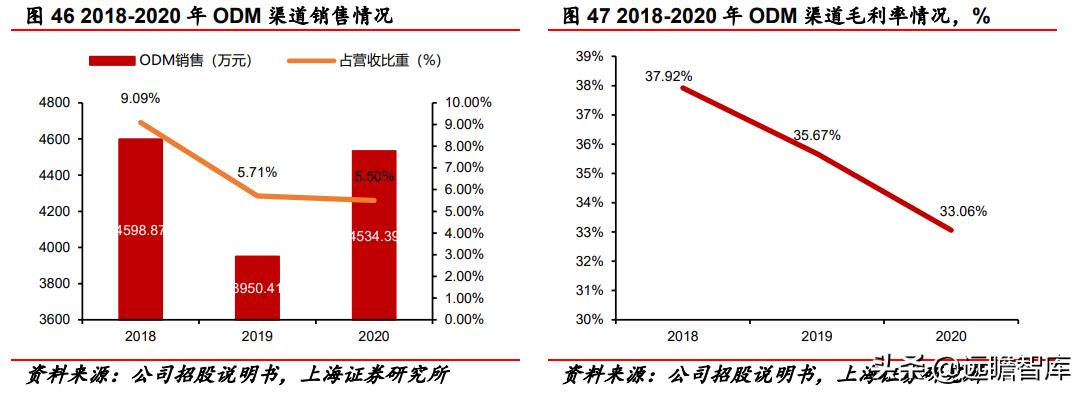 深耕足疗行业30年,深耕领域二十载