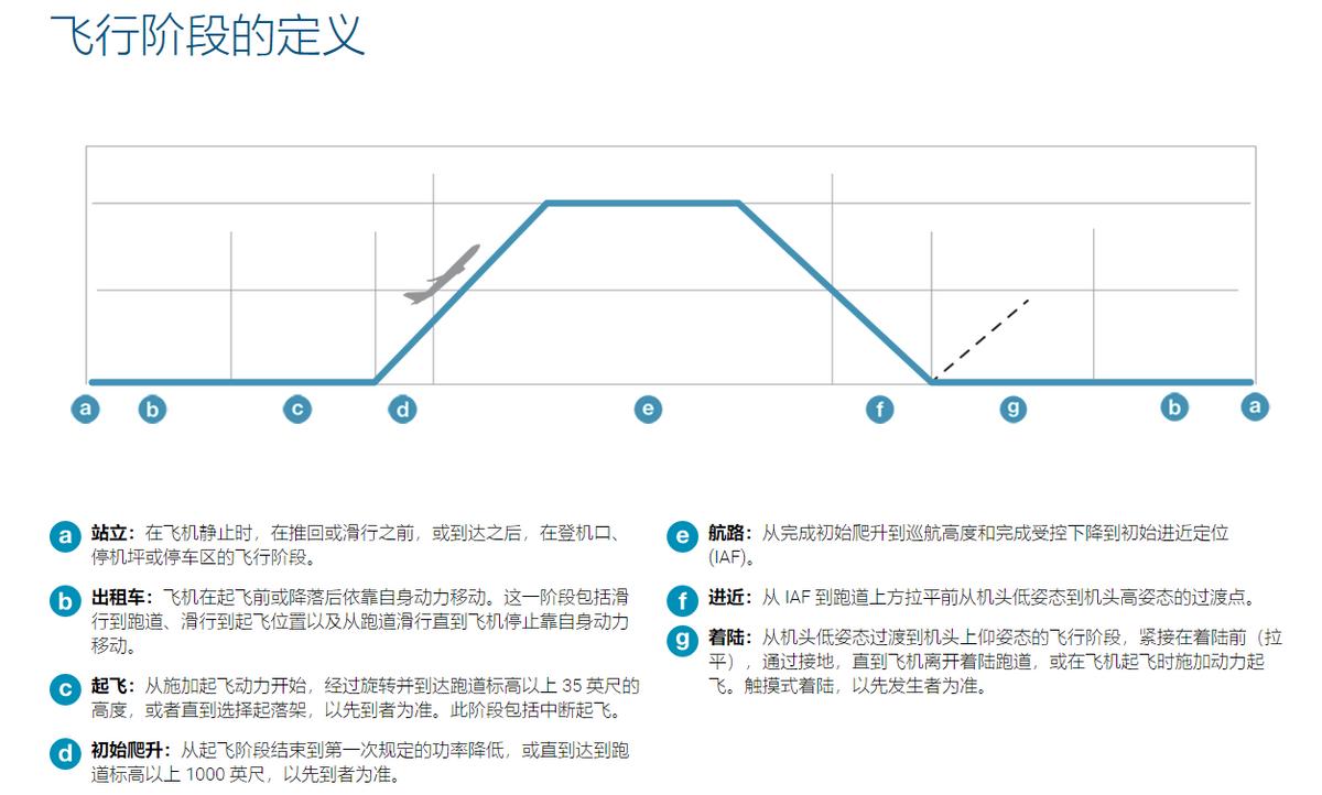 中国的飞机安不安全,飞机的安全性是怎么算出来的