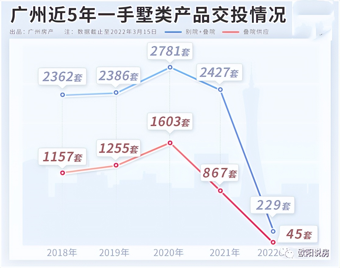 星图tod户型,星图tod开盘