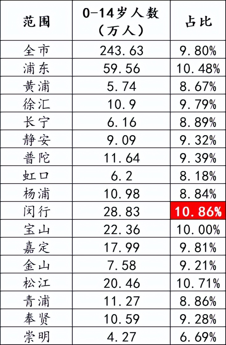 闵行是真正的上海人吗,上海闵行住的人为什么那么多