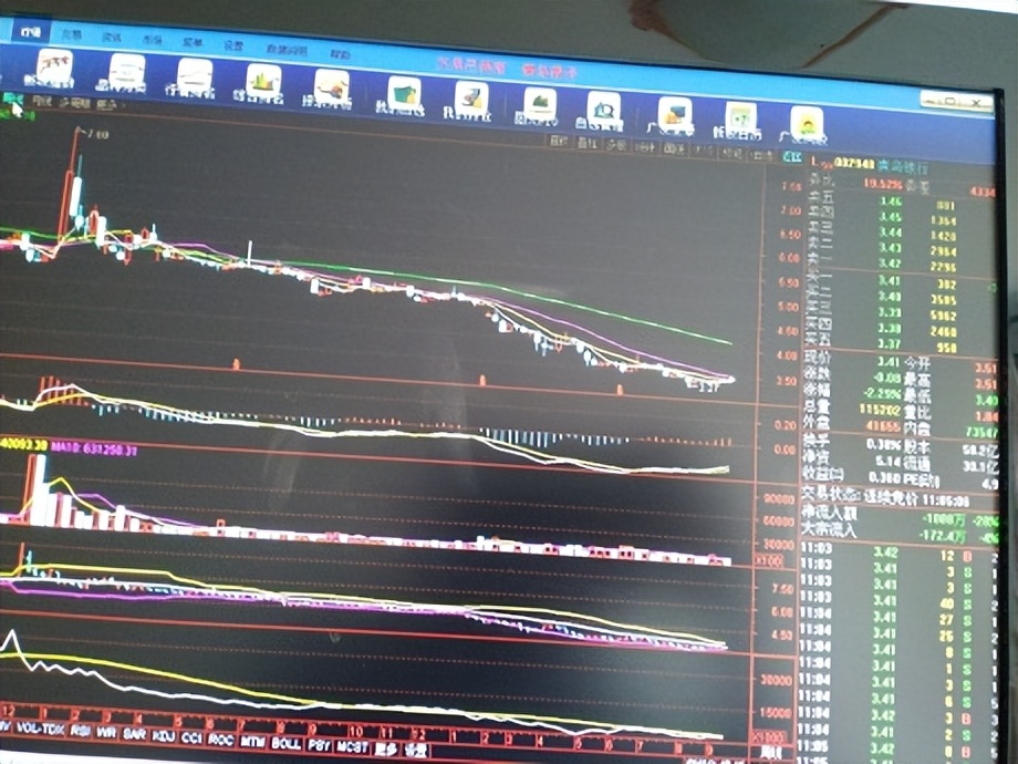 个股买入点判断技巧,短线强势股票买入时机