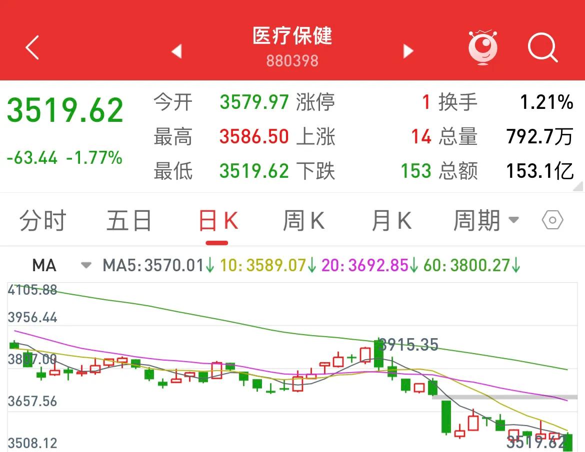 沪深大盘走势预判,沪深大盘最近咋样