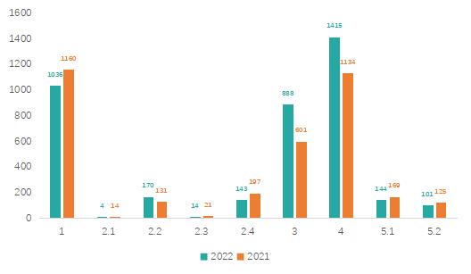 2021年3月药品注册审评审批报告,2022年药品审评报告