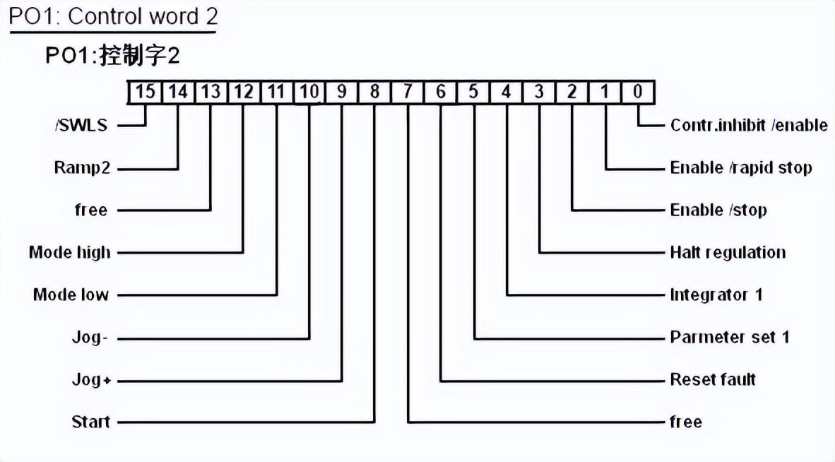 sew电机安装位置概览,sew电机参数设置