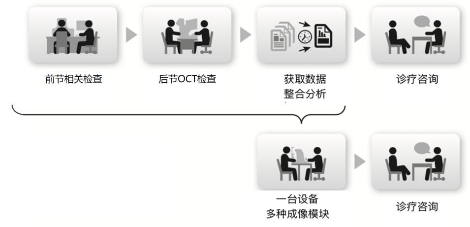 惠民眼科医院,惠民中心医院眼科