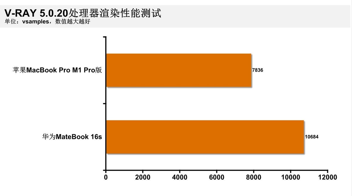 苹果笔记本m1和酷睿i9哪个更好,m1macbook对比i9macbookpro