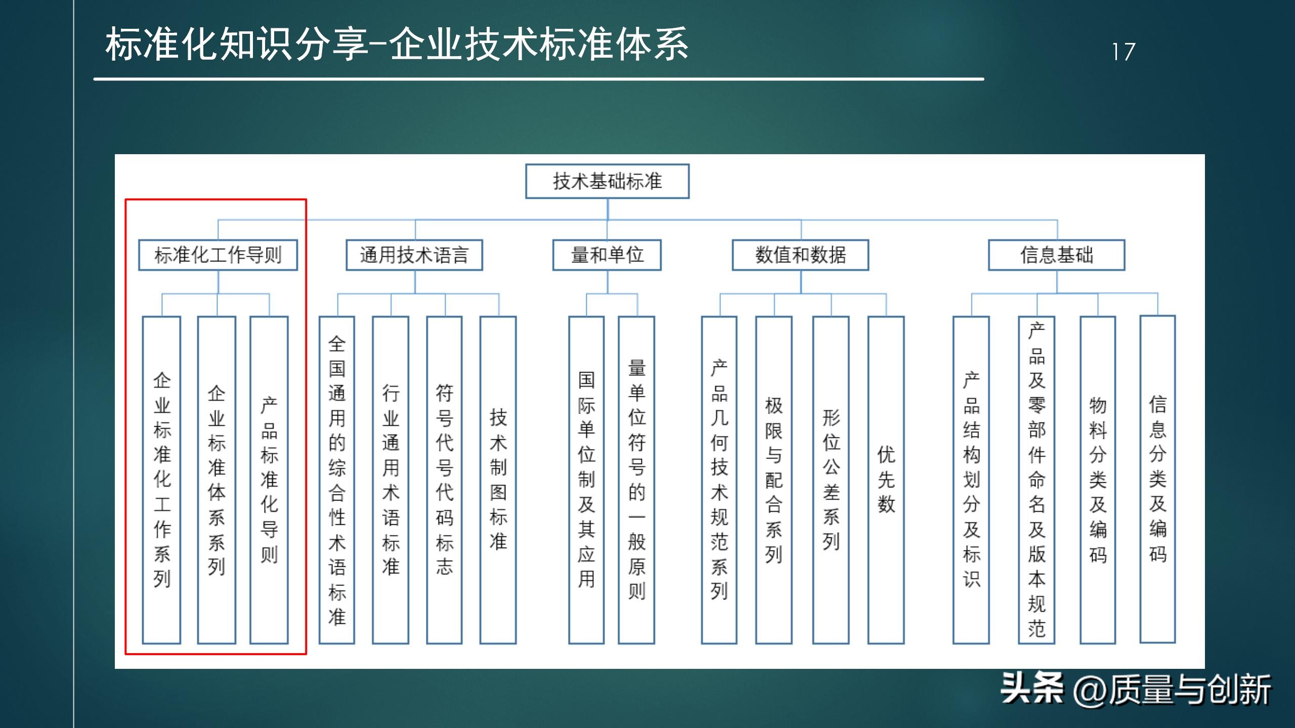 研发流程管理实战篇,研发管理体系常用程序文件清单