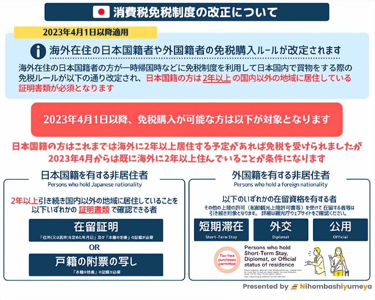 日本留学生免税将要取消的影响,日本或将修改免税制度