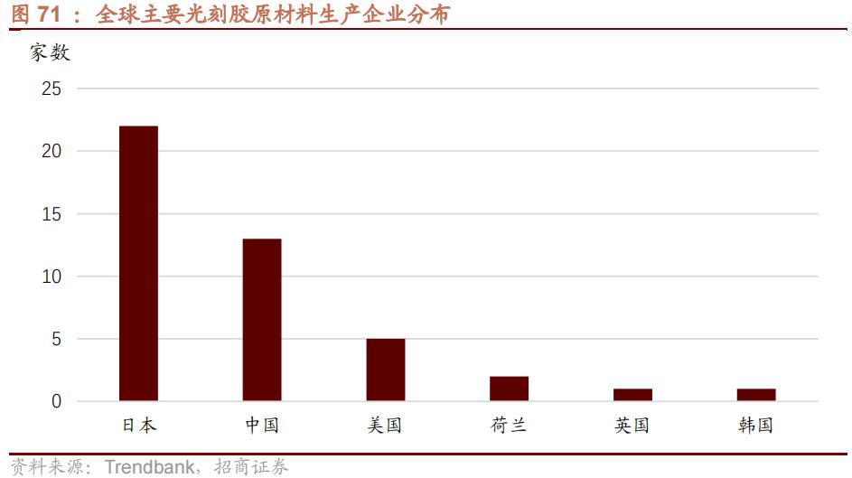 国产替代新材料有哪些,新材料国产替代