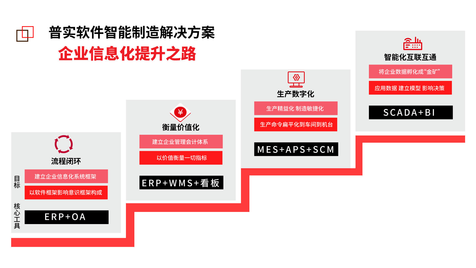 灯塔工厂中国有几家,为什么要建灯塔