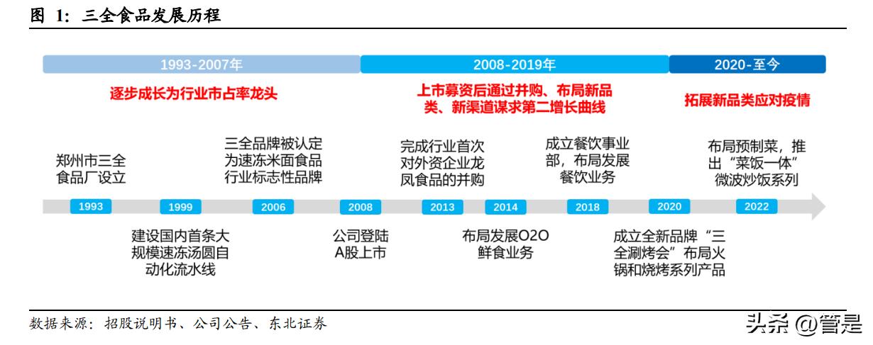 三全食品2020,三全食品研究综述