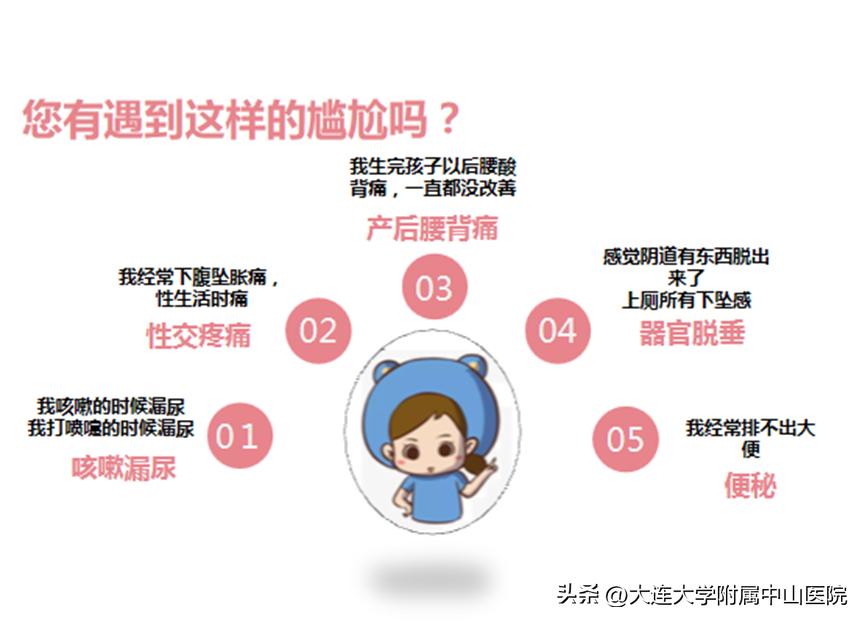 产后盆底康复科普知识,妇科盆底科普知识