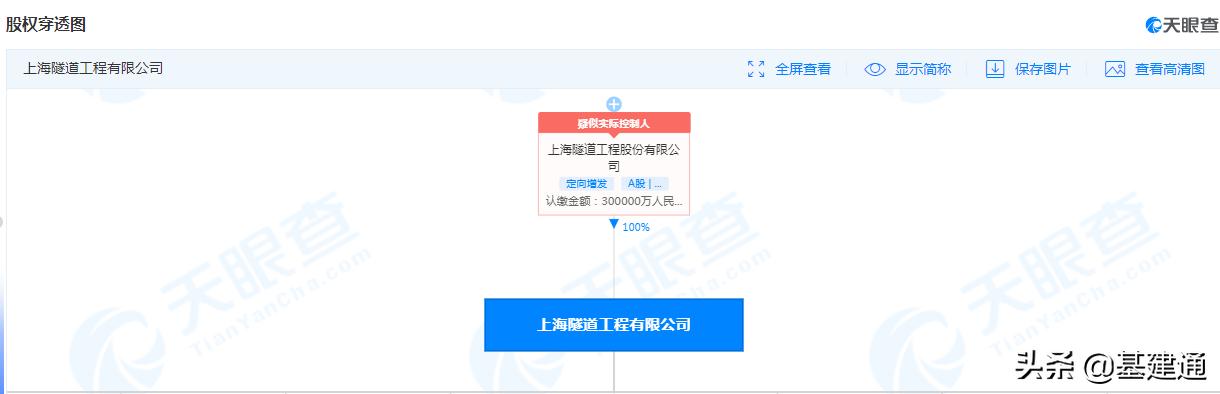 中铁隧道局和大桥局,中铁隧道和上海隧道