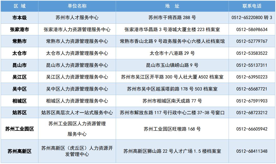 苏州本科出国留学申请材料,苏州高中留学出国要求