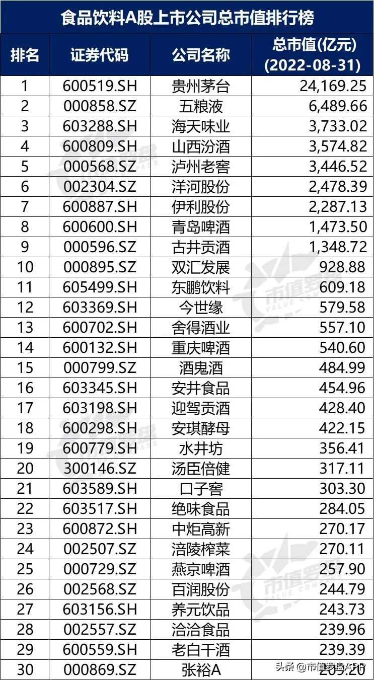 中国a股粮食龙头上市公司,食品饮料上市公司推荐