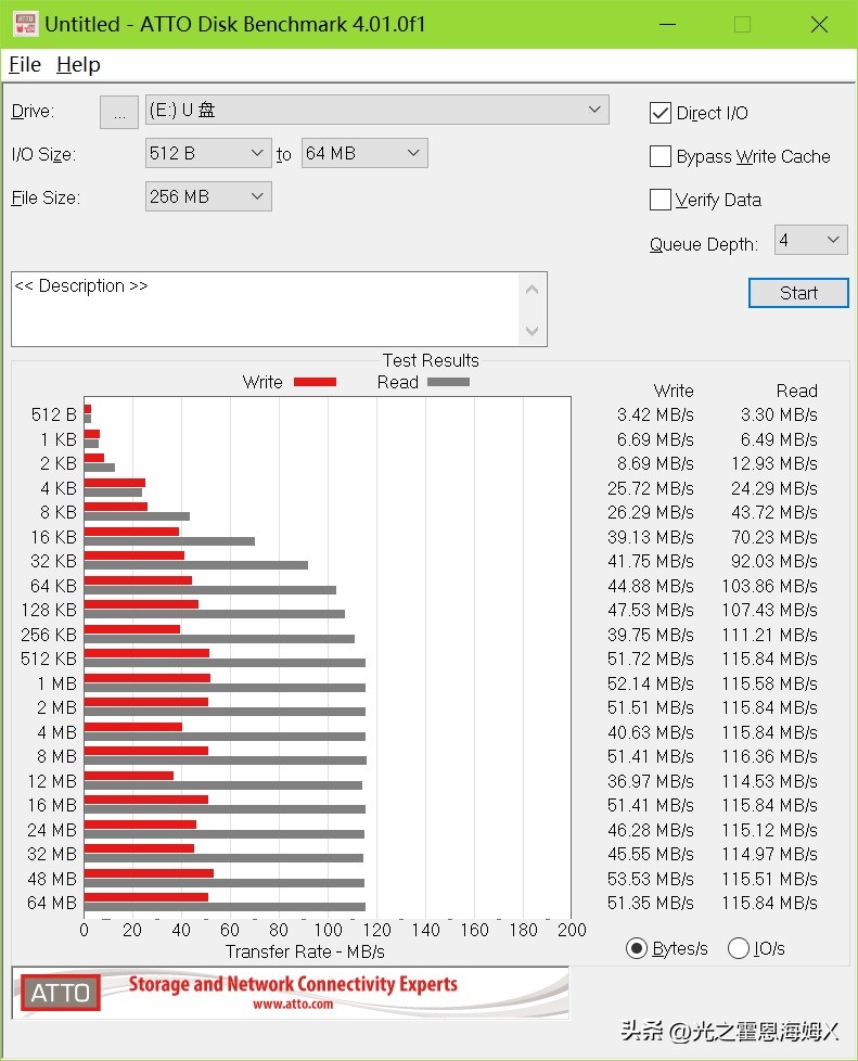 u盘实体店买还是在网上买便宜,便宜u盘和贵的有什么区别