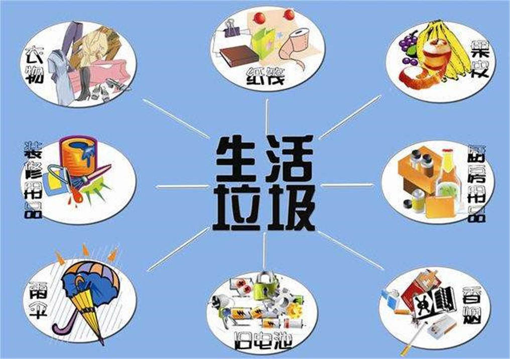 垃圾分类以及垃圾处理方法,生活垃圾和工业垃圾分类制度