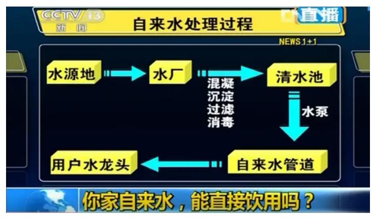 我们正常的自来水要安装净水器吗,自来水真的有必要装净水器吗