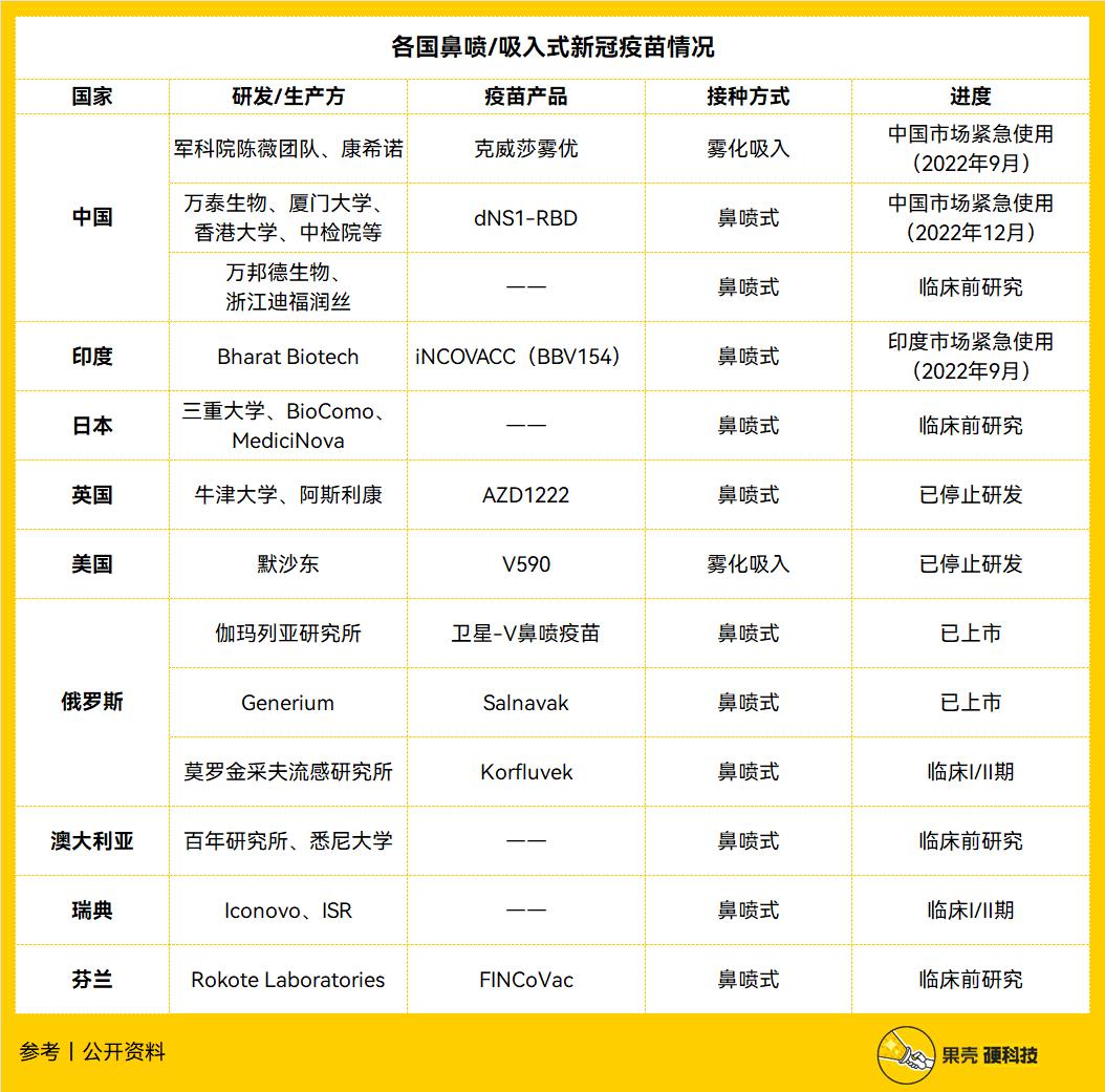 统统吸入：“吸药”市场的国产替代
