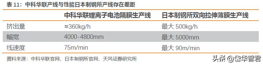 欧克科技新工厂开始生产了吗,欧克科技隔膜设备