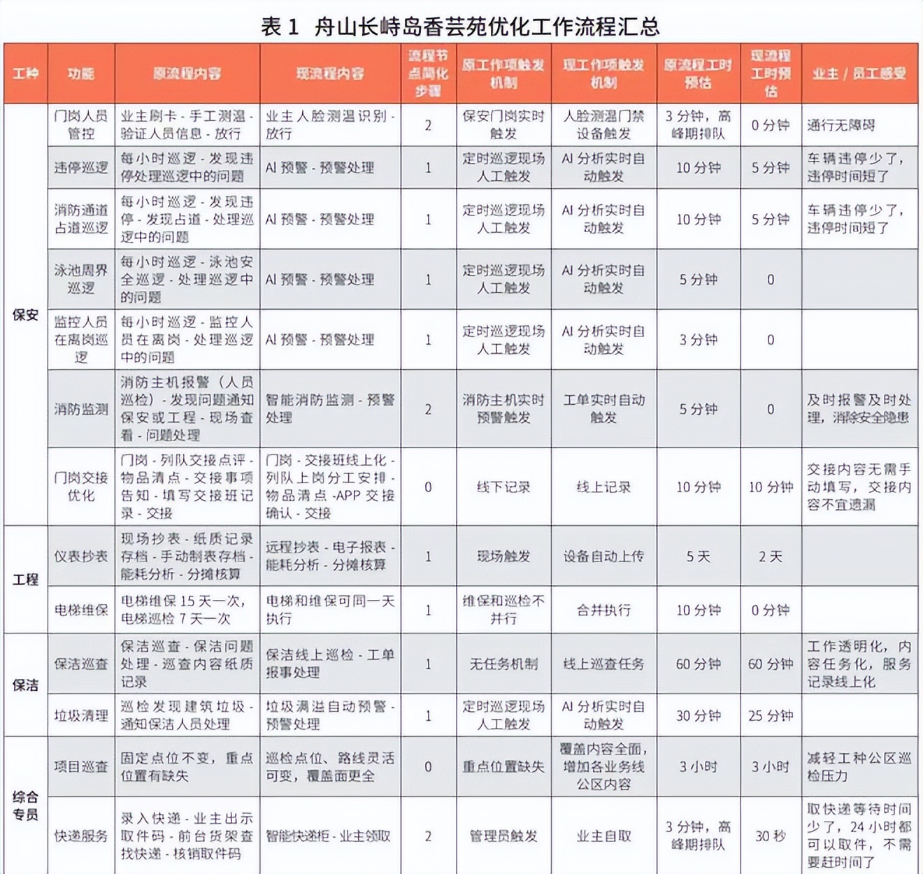 慧享科技原卫东：“平台+前端”让劳动资源更合理利用、有效分配