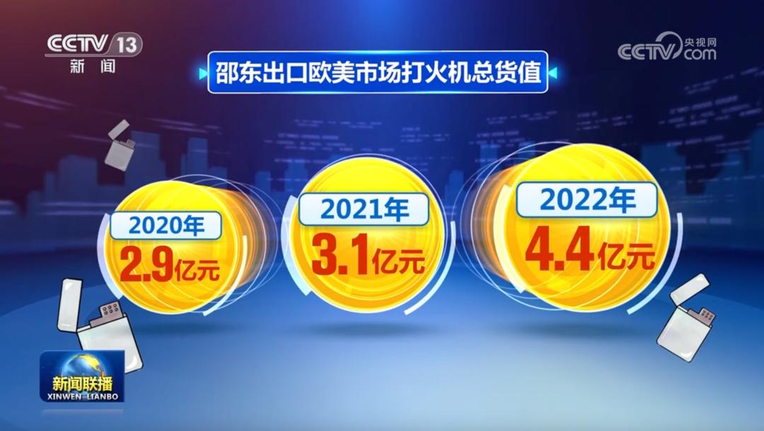 湖南邵东打火机,邵东形成打火机产业发展原因