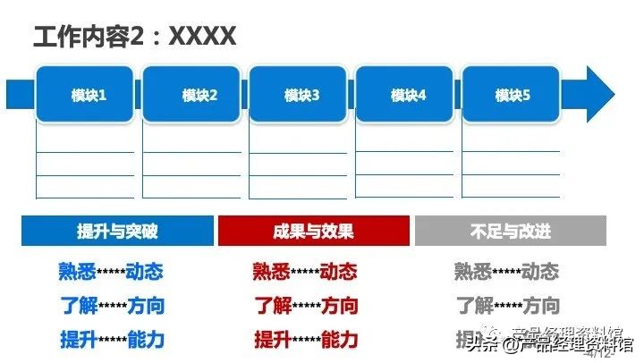 浜у搧缁忕悊骞寸粓杩拌亴鎬荤粨ppt妗堜緥,浼佷笟杩拌亴鎶ュ憡ppt妯℃澘鍏嶈垂涓嬭浇