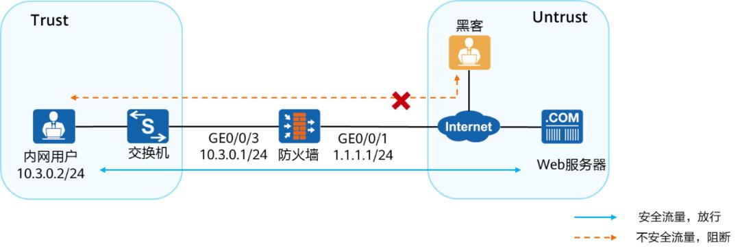 h3c防火墙安全策略,security教程